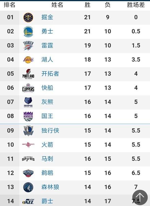 临近